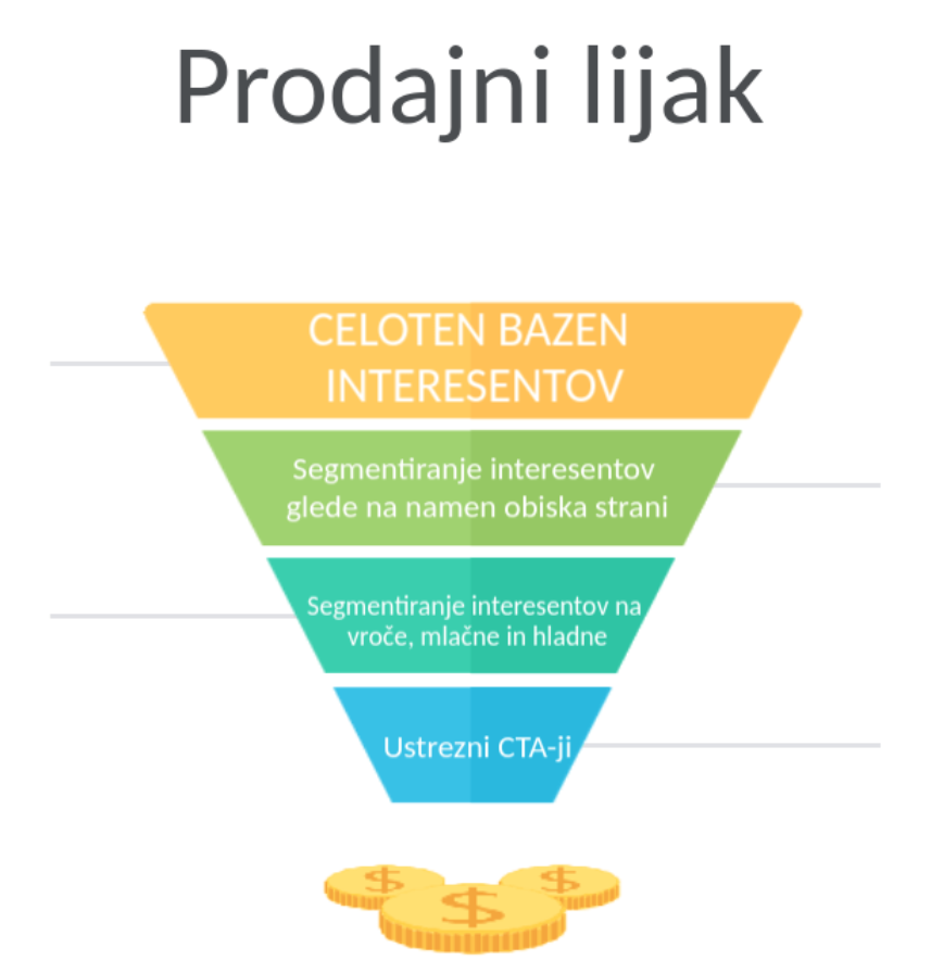seo optimizacija prodajni lijak